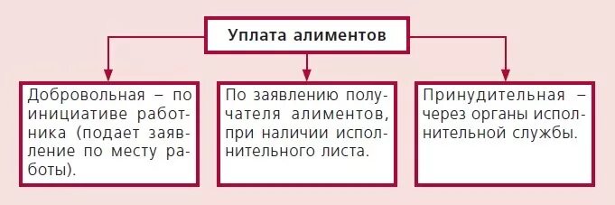 Способы определения размеров алиментов. Реквизиты исполнительного производства по алиментам как узнать. Как рассчитываются алименты на 2 детей. Размер алиментов в твердой денежной сумме. До какого возраста платятся алименты на ребенка.