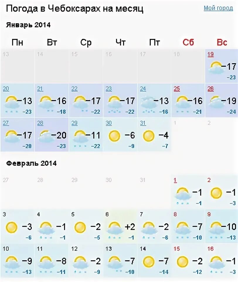 Погода февраль 2024 чебоксары. Погода в Выборге на неделю. Погода в Чебоксарах на месяц. Чебоксары климат. Погода в Чебоксарах на сегодня.