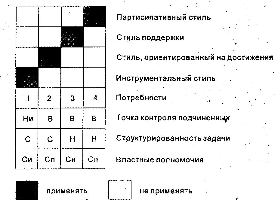 Стили руководства фидлера. Модель ф. фидлера. модель фидлера стиль лидерства. фред фидлер ситуационная модель лидерства. ситуационный подход к стилю руководства модель фидлера.
