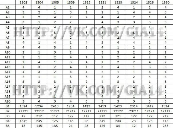 Вариант общество 11 класс. Егэ по биологии вариант 2010103 ответами. вариант об2210103 ответы общество. вариант об2290101 с ответами общество.