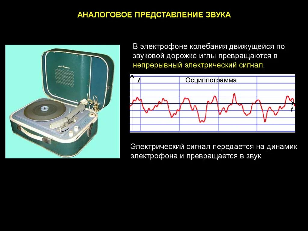 Аналоговое представление звука. Аналоговый сигнал представление. Преобразование аналогового звука в цифровой. Аналоговый и цифровой звук