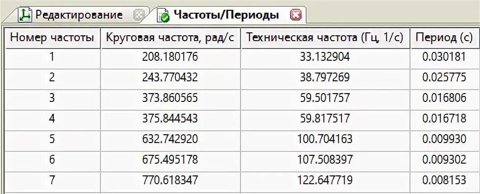 Калькулятор частоты в статистике. Частота период калькулятор.