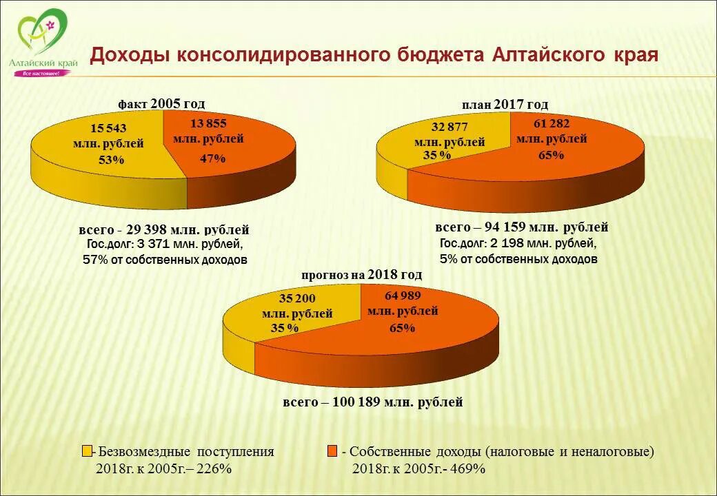 доходы консолидированного бюджета. проблема «неналоговых платежей». налоговые доходы и неналоговые доходы. налоговые и неналоговые расходы.