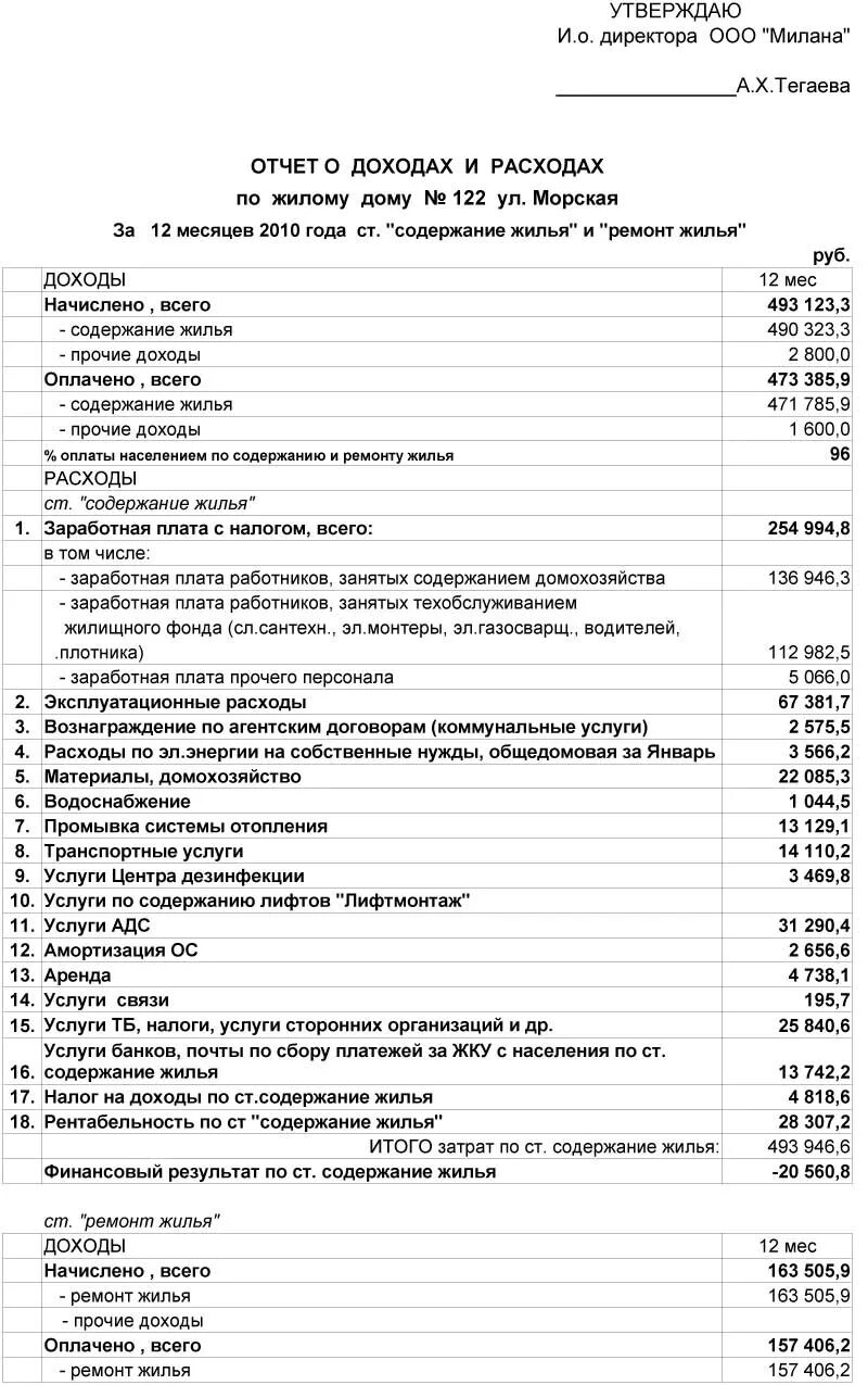 Содержание жилогофонла. Эксплуатация обслуживание и ремонт жилищного фонда. Содержание жилогофонла. Содержание жилогофонла. Содержание муниципального жилого фонда.