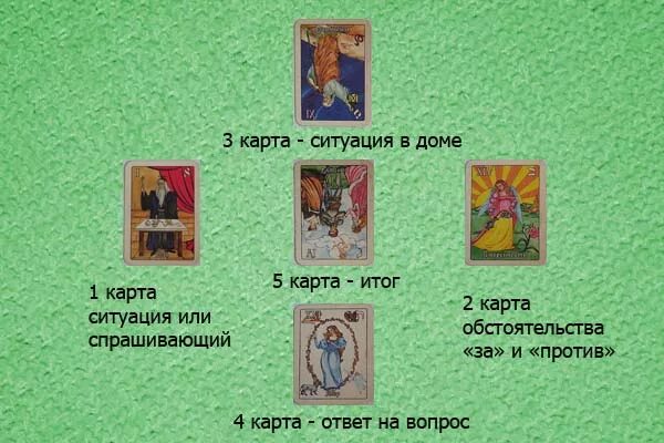 Гадание крест судьбы. Малый кельтский крест расклад таро. расклад таро крест 5 карт. расклад крест таро. расклад таро простой крест.