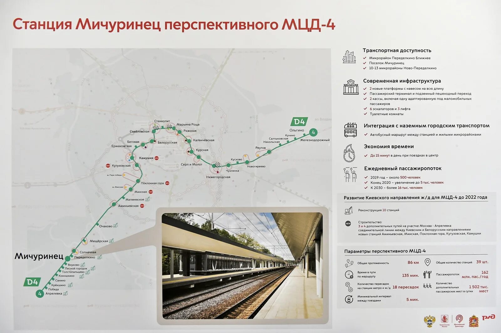 Станция Мичуринец Киевского направления реконструкция. Киевско-Горьковский диаметр МЦД-4. Железнодорожный Апрелевка МЦД маршрут. Станция Мичуринец МЦД 4.