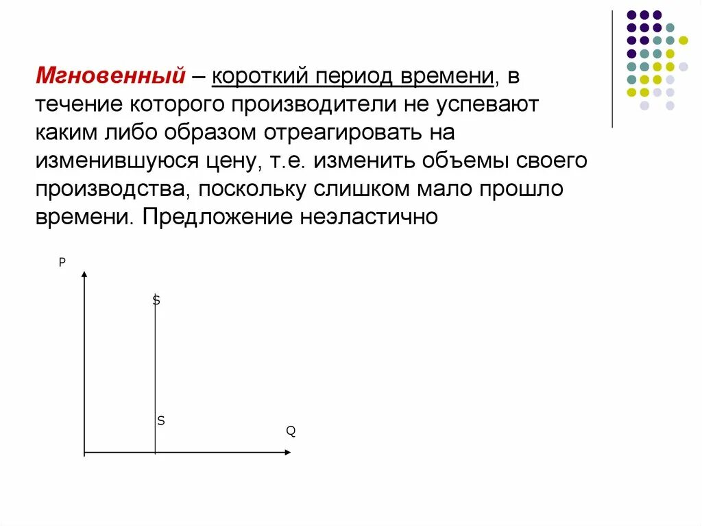 Кратчайший период производства. Кратчайший мгновенный период. Короткий период времени. Период времени в течение которого. В кратчайшем (мгновенном) рыночном периоде.