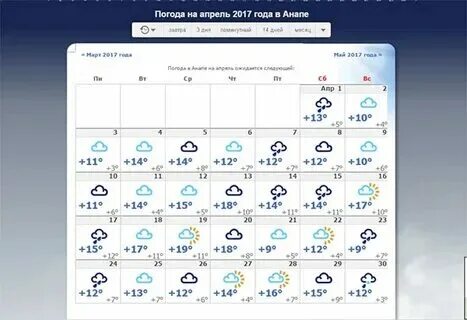 Погода в анапе в ноябре 2024 прогноз
