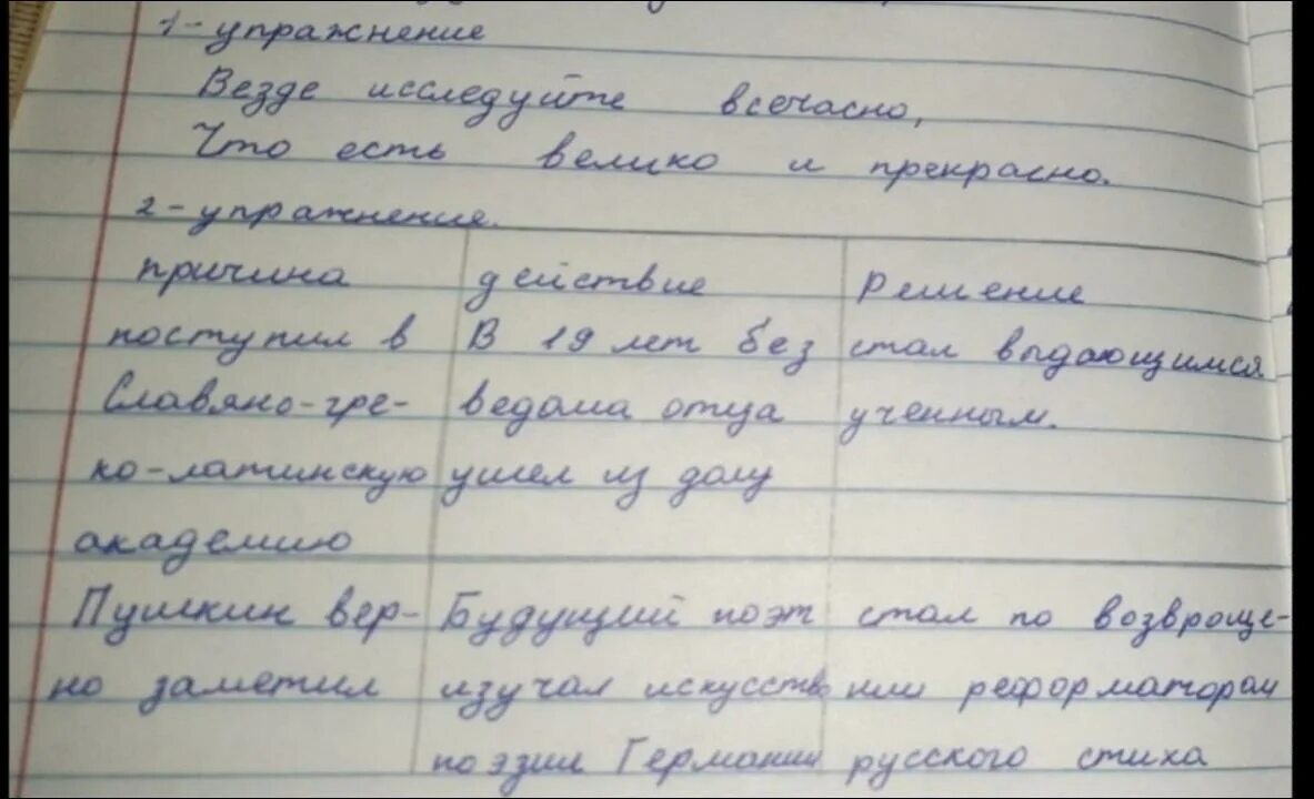 Анализ прочитанного произведения. Записать в тетрадь.. Внимательно выбирая цитаты из текста рассказа. Прочитайте . Ответьте на вопросы. Записи человека на различных предметах. Почему рассказчик решил помочь своему новому знакомому