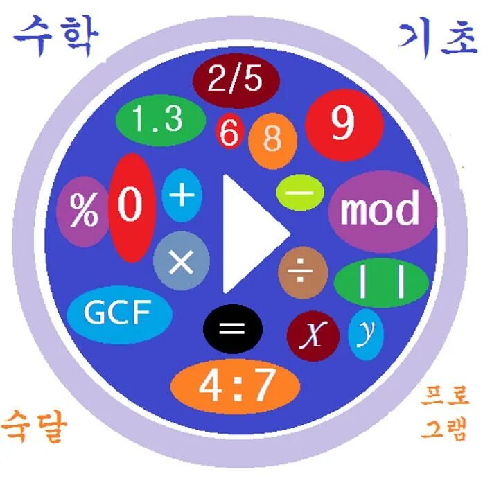 Что такое mod в математике. Mod математика. mod math. mod в математике. math facts.