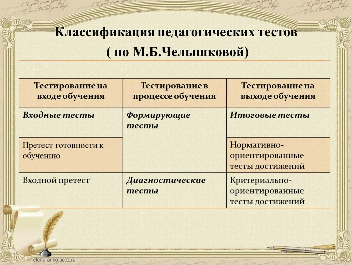 Формы педагогических тестов. Педагогическая классификация. Классификация тестов. Классификация тестов в педагогике. 3. Классификация педагогических тестов..