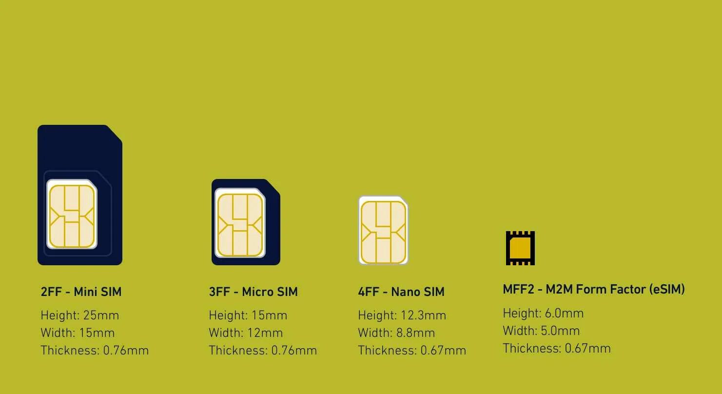 Виртуальная сим на айфон 11. Nano‑SIM И Esim)12. Поддержка двух SIM‑карт (Nano‑SIM И Esim). Айфон 14 про Макс 2 нано сим. Типы сим карт Esim.