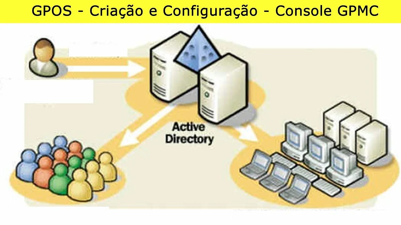 Gpo домен. Групповые политики Active Directory. Групповая политика. GPO групповая политика. Групповые политики Windows Server.