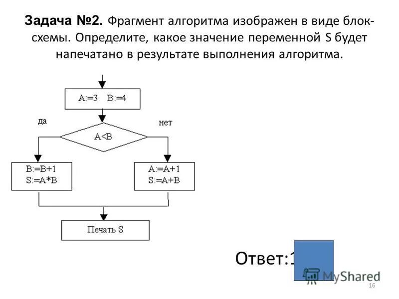 Определи значение переменных для следующего фрагмента алгоритма