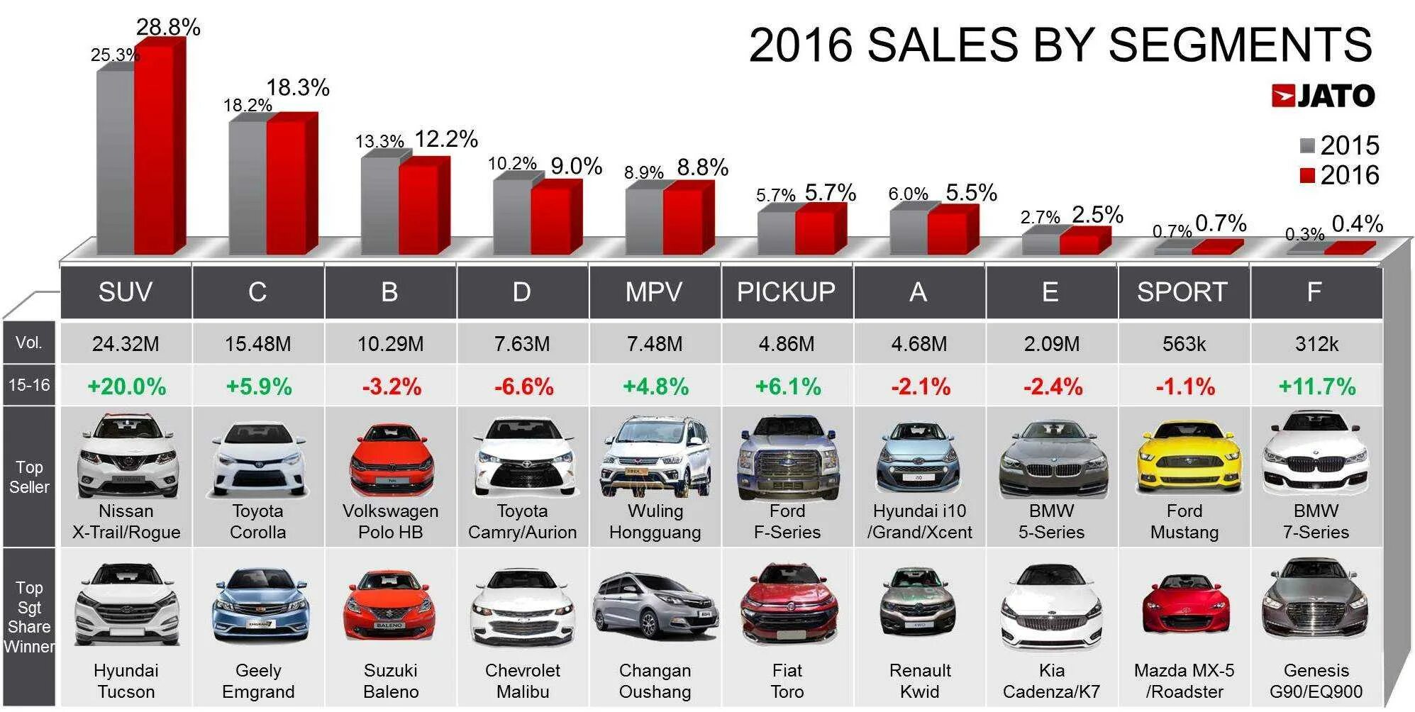 Средний объем автомобиля. Самые продаваемые автомобили. Самые продаваемые марки автомобилей. Самые популярные марки автомобилей. Самая продаваемая марка авто.