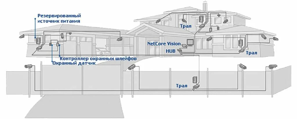 На какой высоте установить камеру