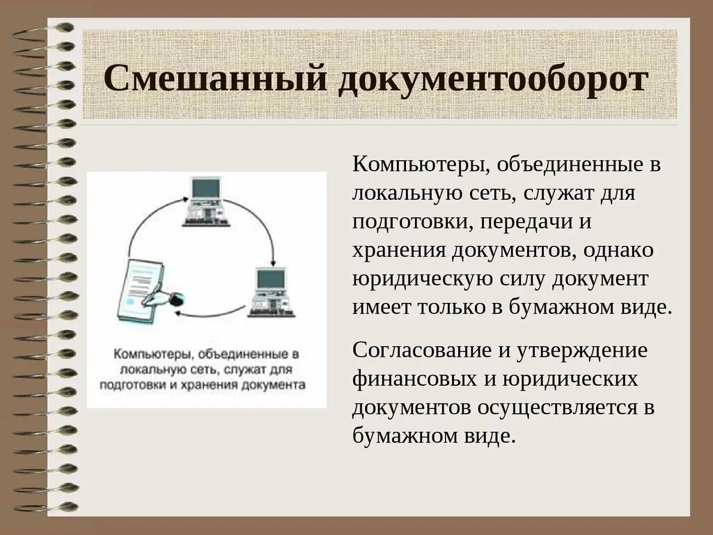 Основы электронного документооборота. Система автоматизации документооборота. Сэд схема. Смешанный документооборот. Смешанный документооборот.