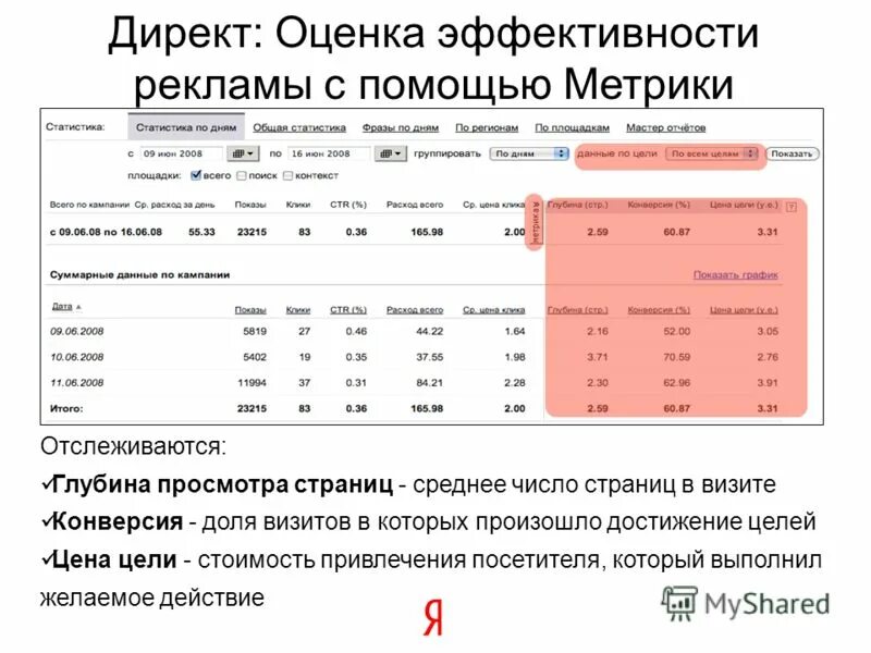 Анализ эффективности рекламы