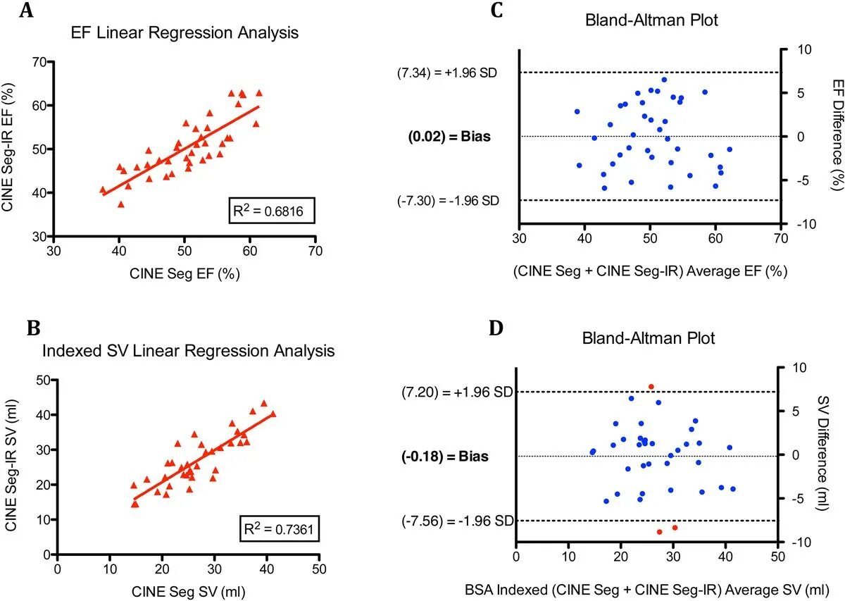 Линейная регрессия график. Analysis regression Linear. Линейная регрессия. Linear regression по точкам. Линейная регрессия картинки.