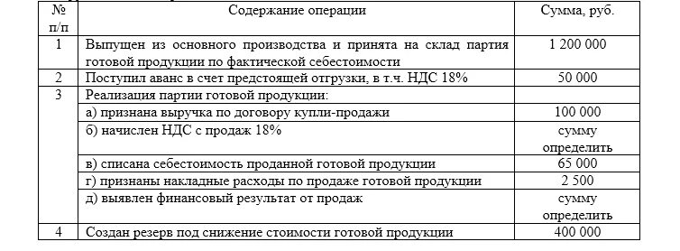 Фактов хозяйственной деятельности на счетах. Отразите на счета бух учета факты хоз деятельности. Отразить факты хозяйственной жизни на счетах учета.. Бухучет факты хозяйственной деятельности. Задание. Отразите факты хозяйственной жизни в учете..