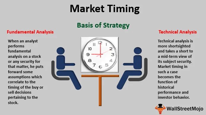 Маркет время. Time to Market что это значит. Short Mid long term.