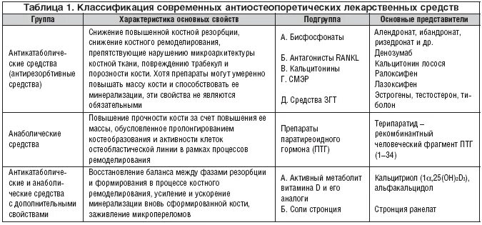 Фармакологические группы лс. Классификация лекарств таблица. Классификация лекарственных средств таблица. Характеристика основных групп лекарственных препаратов. Классификация и основные характеристики лекарственных средств.