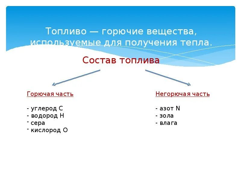 Горючая и негорючая часть топлива. Негорючие элементы топлива. Назовите негорючие элементы топлива. Состав топлива горючая и негорючая части. Горючие соединения