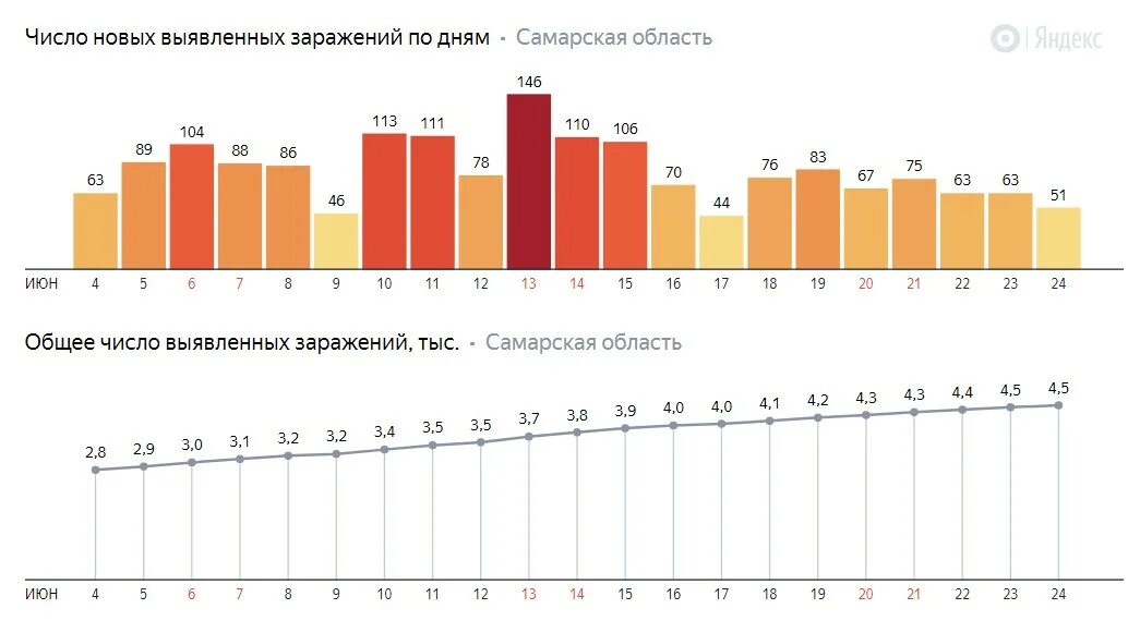 Количество заболело сутки