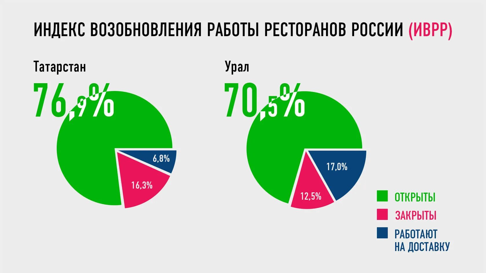 Проценты абсентеистов в РФ. Площадь России в процентах. Какой процент занимают новые люди. Сколько магазинов в Росси в процентах.