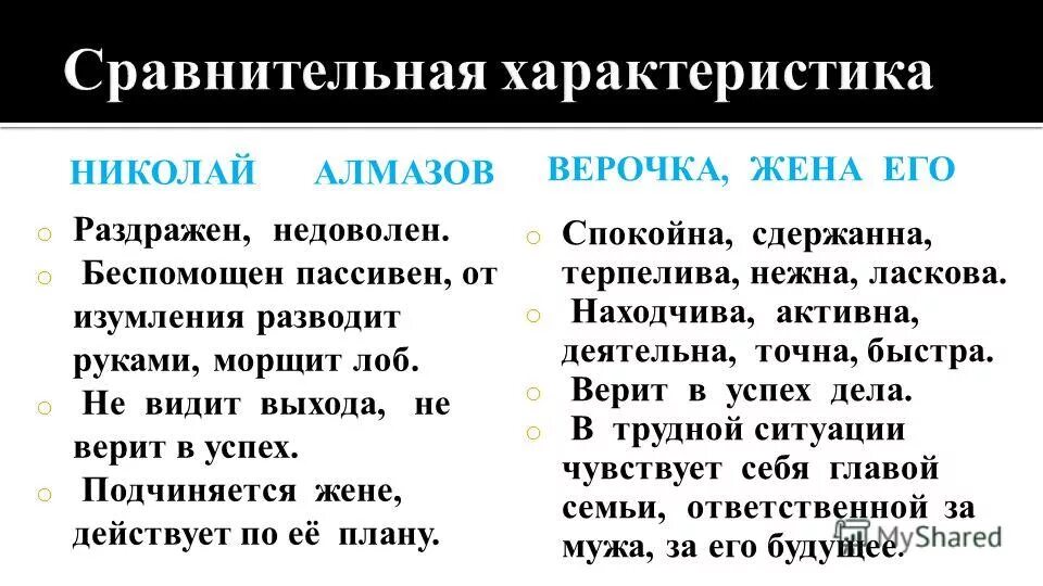 Сравнительная характеристика Алмазовых. Сравнительная характеристика Николая и веры Алмазовых. Характеристика веры из куст сирени