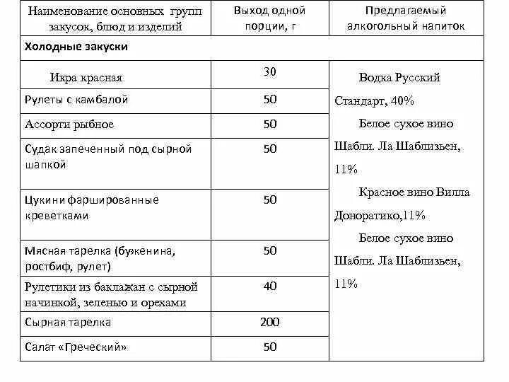 Норма выхода норма 1