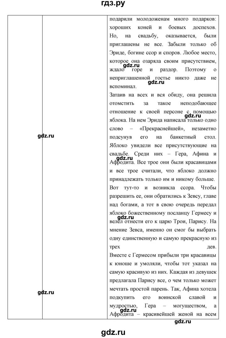 Пересказ 35 параграфа по истории 5 класс. История параграф 35. 35 Параграф по истории 5 класс. История 5 класс параграф 35 таблица. Параграф 35 5 класс конспект.