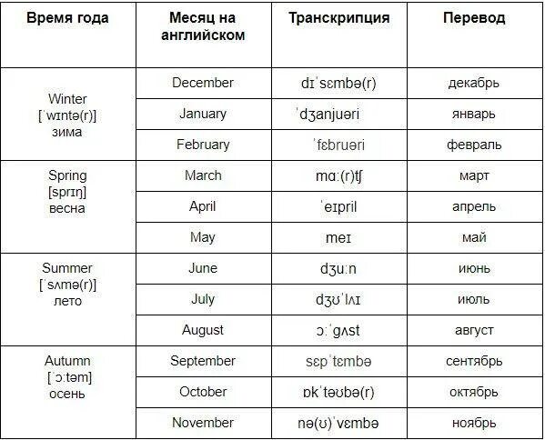 Как читается неделя