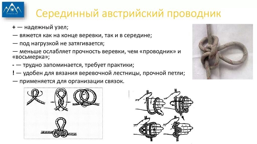Как завязать австрийский узел Туристические узлы ОБЖ Презентации 8 класс