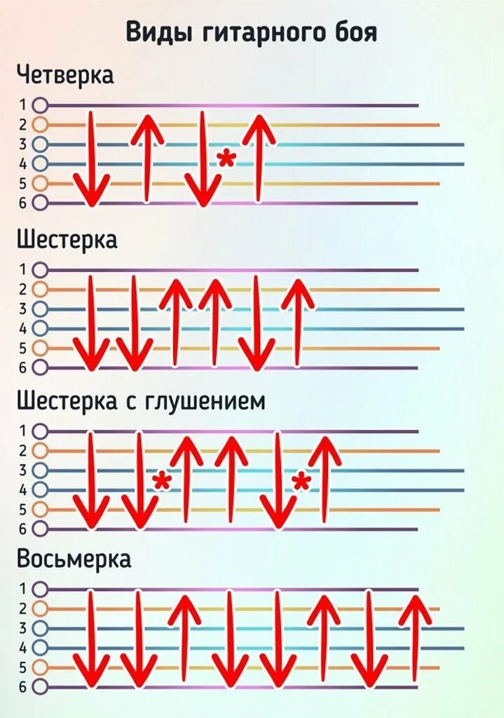 Гитарный бой 6. Как играть бой шестерка. бой шестёрка на гитаре. бой шестёрка с глушением. бой шестерка и восьмерка.