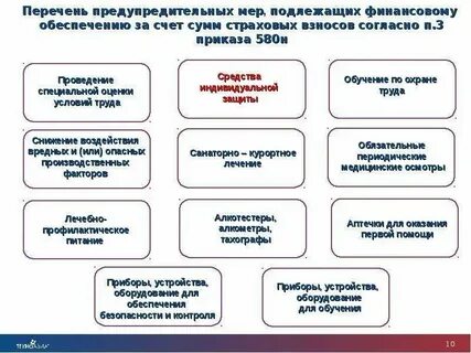 Возмещение фсс медосмотра
