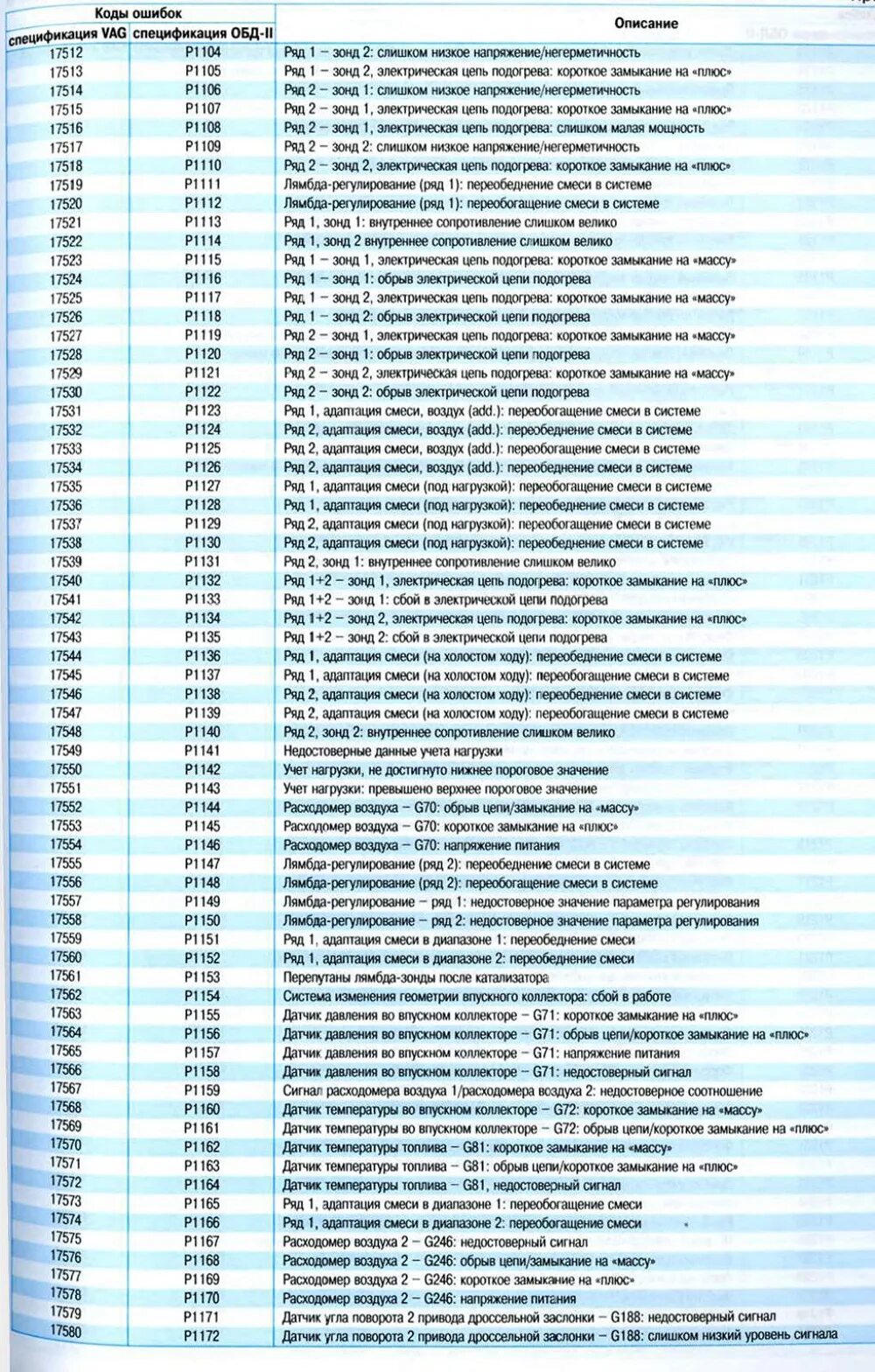 Коды ошибок vag. Коды ошибок vag
