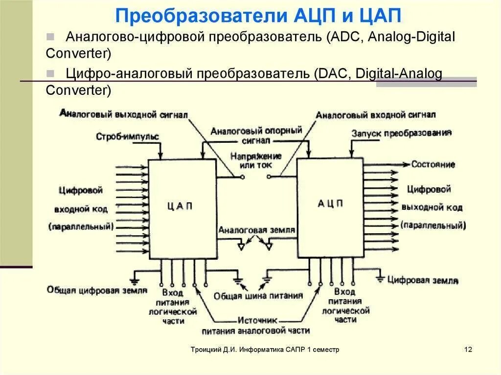 Аналоговый и цифровой преобразователь. Устройство ацп схема. ацп аналого-цифровой преобразователь схема принципиальная. функциональная схема преобразователя напряжения. электрическая схема с аналогово цифровыми преобразователями.