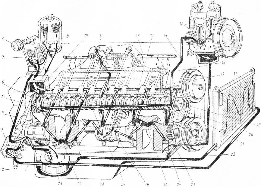 тест система смазки двигателя