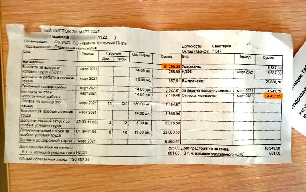 Зарплата санитарки в 2024 году