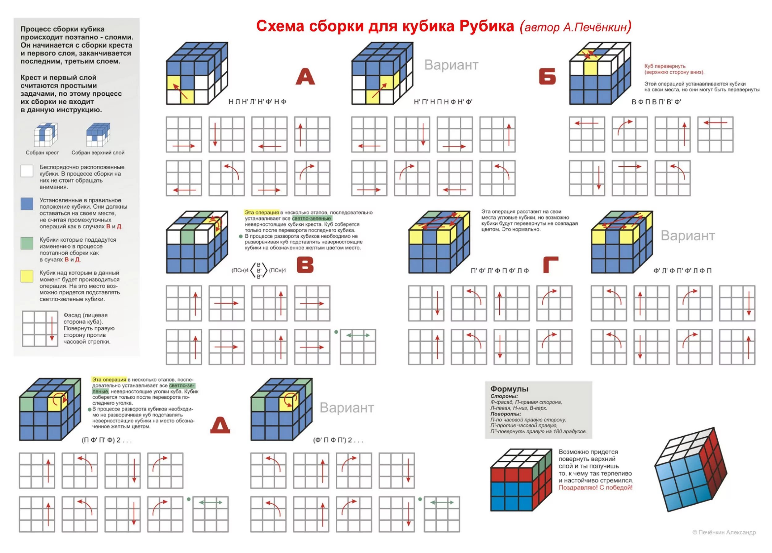 Сайт для сборки кубика. Схема собирания кубика Рубика 3х3 для начинающих. Формула кубика Рубика 3x3. Схема сборки кубика Рубика 3х3. Схема складывания кубика Рубика 3х3.