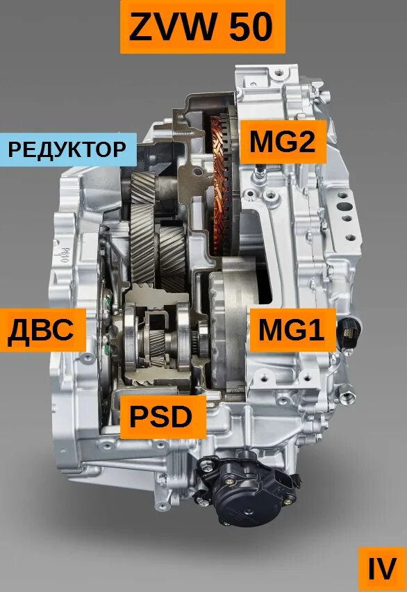 планетарный редуктор тойота приус. тойота приус гибрид трансмиссия. трансмиссия приуса. тойота приус гибрид коробка передач. планетарная передача тойота приус.
