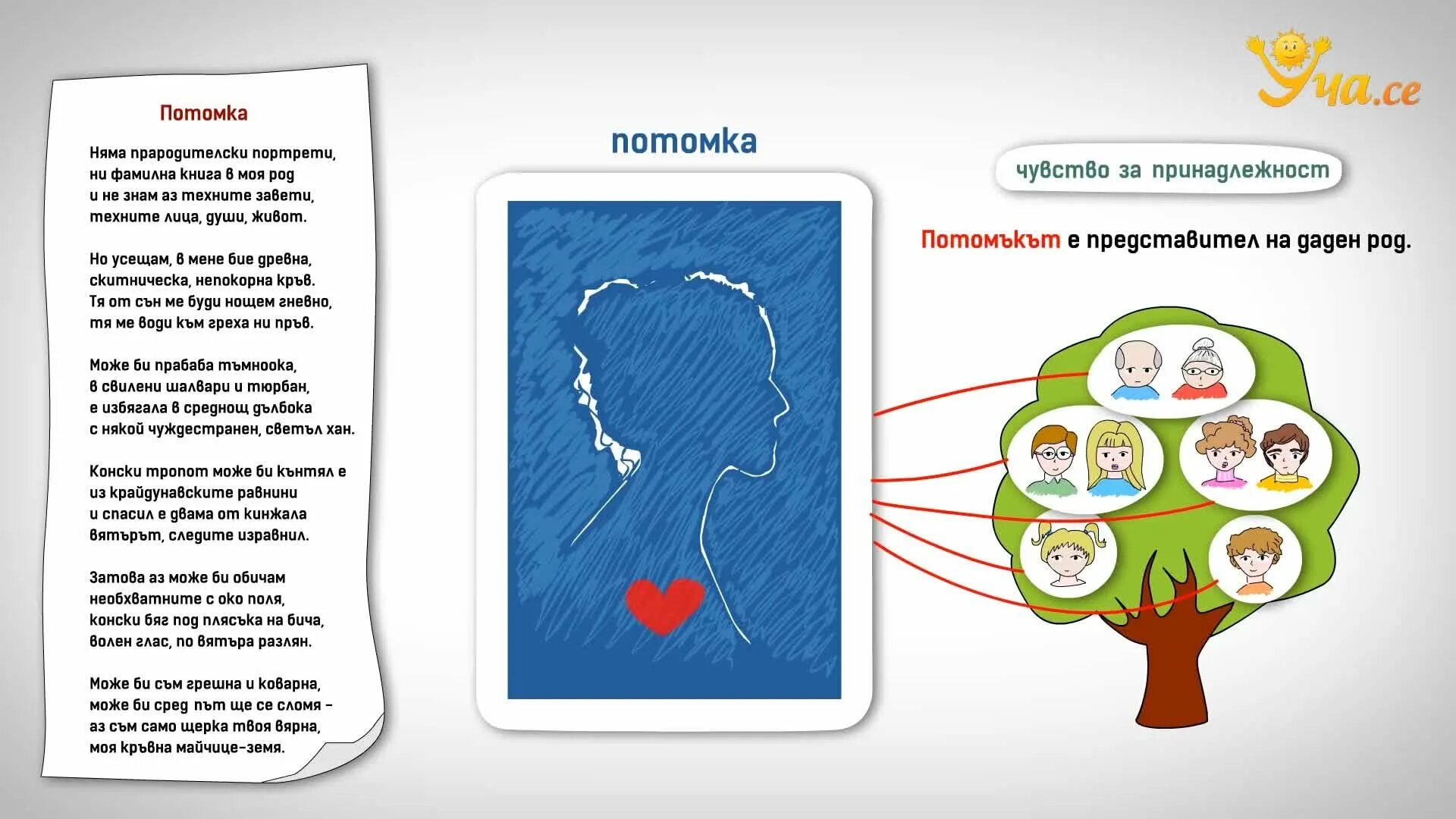 Корневые деревья граф. Генеалогическое дерево владимира мономаха. Династия александра македонского генеалогическое древо. Создать потомка. Создать потомка.
