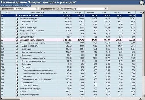 Образец бюджета расходов. Бюджет доходов и расходов производственного предприятия пример. Структура бюджета доходов и расходов предприятия. Бюджет доходов и расходов (БДР). Структура БДР.