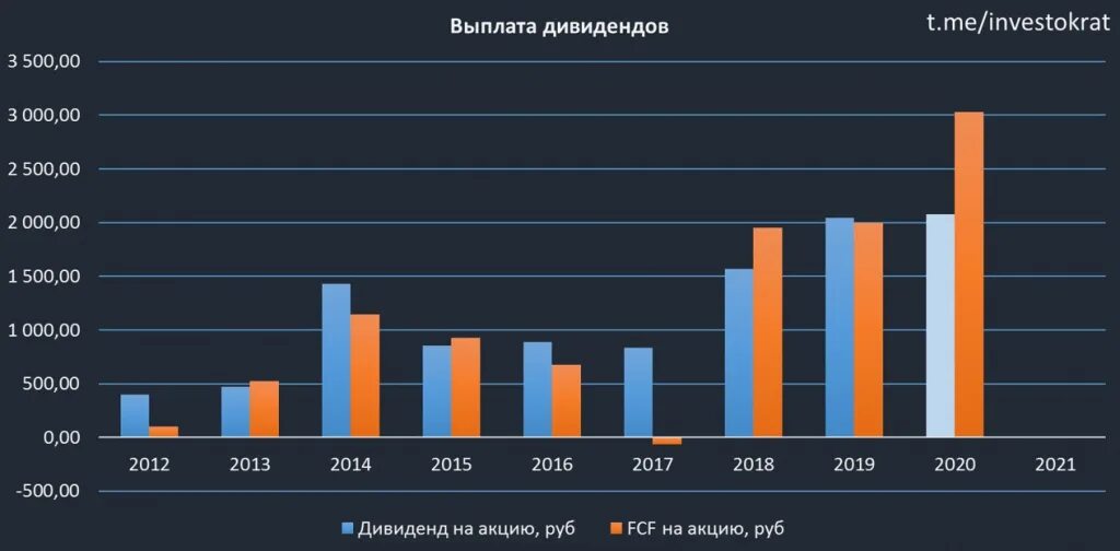 Норникель статистика. Норникель выплатил. Боновые заграждения норильск. Норникель выплатил. Авария резервуара в норильске.