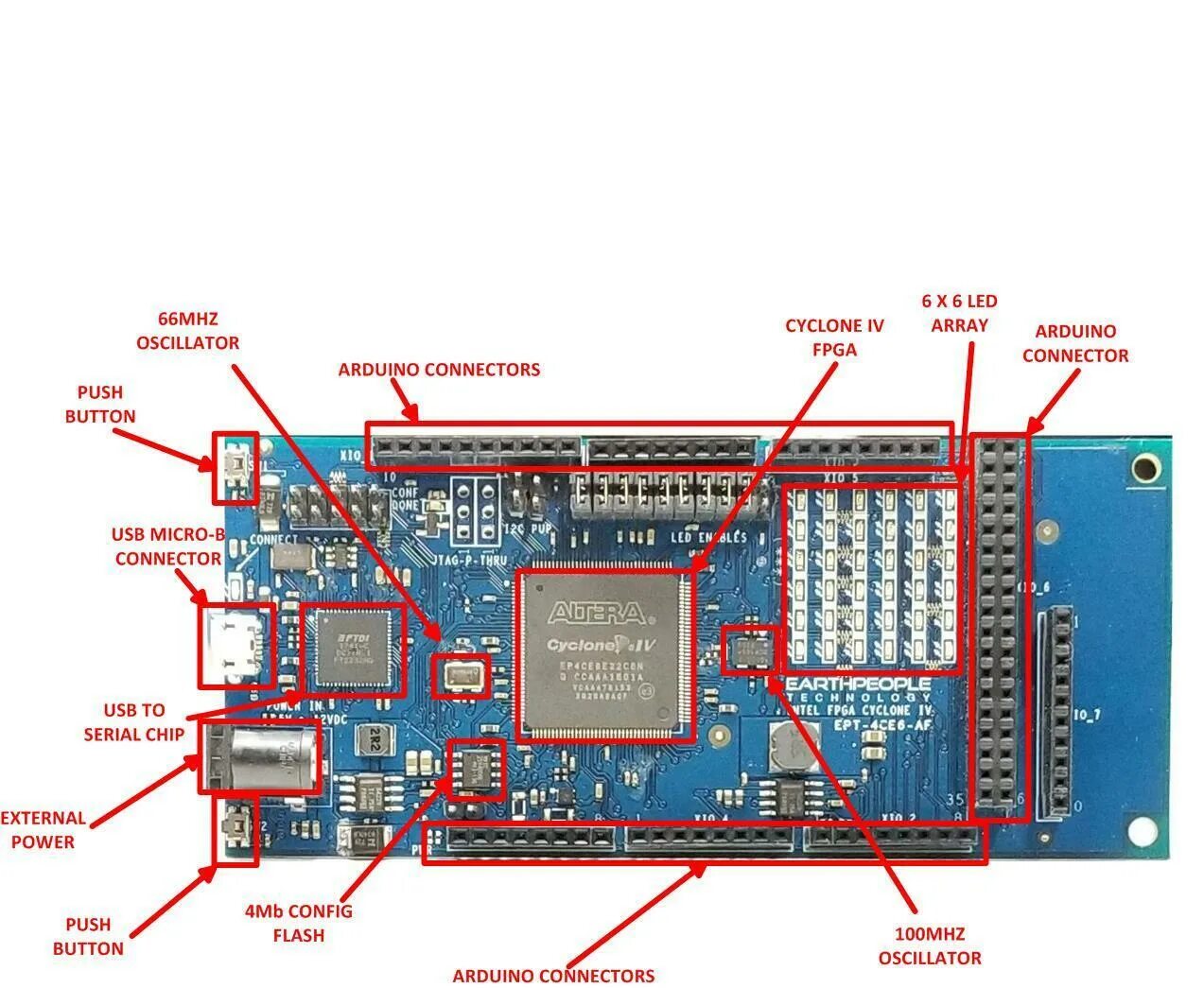 Usb fpga. Fpga altera cyclone iv. altera cyclone 2 pinout. altera cyclone iv ep4ce6e22c8n схемы. altera cyclone iv ep4ce6f17c8n схема.