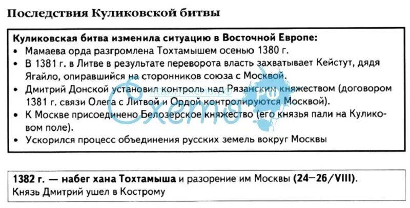 Выберите три последствия куликовской битвы. Последствия Куликовской битвы. Основные последствия Куликовской битвы. Последствия Куликовского сражения. 3 Последствия Куликовской битвы.