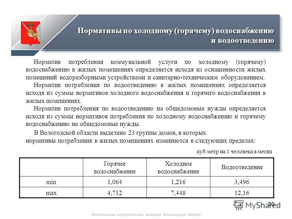 нормативы потребления гвс и хвс на 1 человека без счетчика. нормативы потребления хвс гвс. норма расхода горячей воды на 1 человека. нормативы потребления гвс и хвс на 1 человека без счетчика. нормативы потребления хвс гвс.