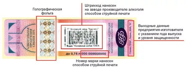 Маркировка подакцизных товаров. Маркировка алкогольной продукции. Акцизная марка алкогольной продукции. Федеральная специальная марка на алкоголь.