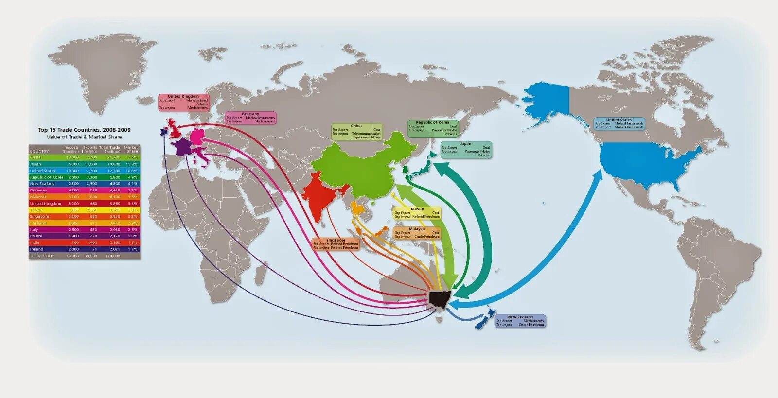 Export map